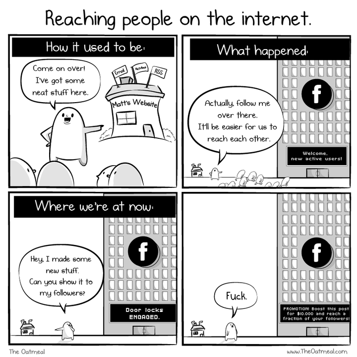 Comic: How to reach people on the internet. How it used to be: blobby person points to a small house with sign “Matt's Website” saying: “Come on over! I've got some neat stuff here.” What happened: Same person points to a skyscraper with Facebook logo, saying: “Actually, follow me over there. It'll be easier to reach each other.” Other people go to the skyscraper, the sign above the door says: “Welcome, new active users!” Where we're at now: The sign above skyscrapers' door states: “Door locks engaged.” The same person points to their house, shouting at the skyscraper: “Hey, I made some new stuff. Can you show it to my followers?” The sign above the door changes: “Promotion! Boost this post for $10.000 and reach a fraction of your followers!” The person responds: “Fuck!”